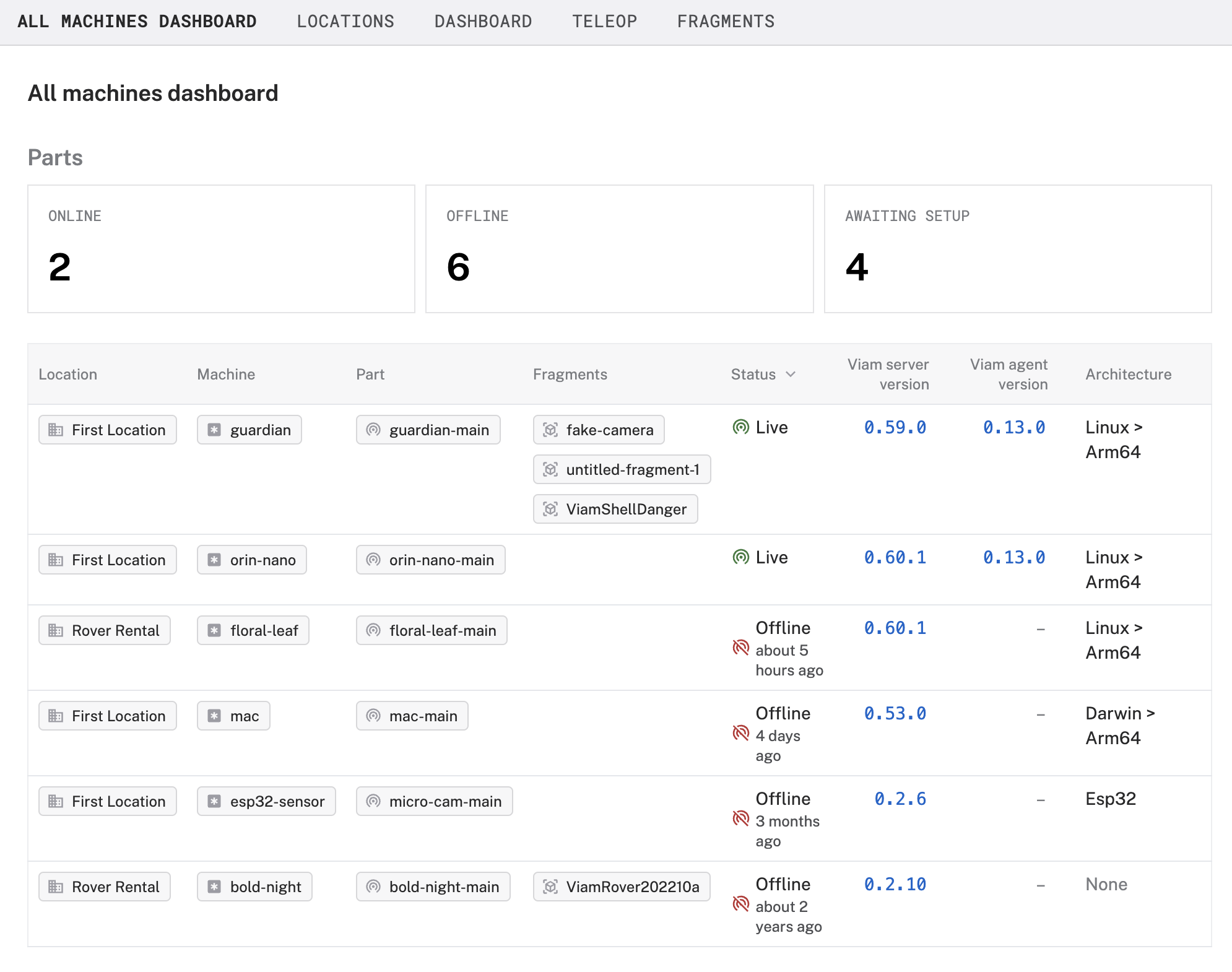 Fleet dashboard showing the machine parts, location, status, architecture and more