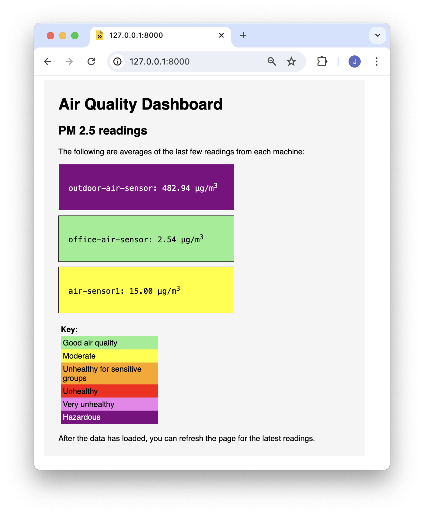 Air quality dashboard in a web browser with PM2.5 readings from three different sensor machines displayed.