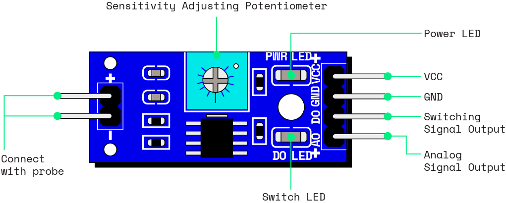 Pinout diagram for the resistive soil moisture sensor.